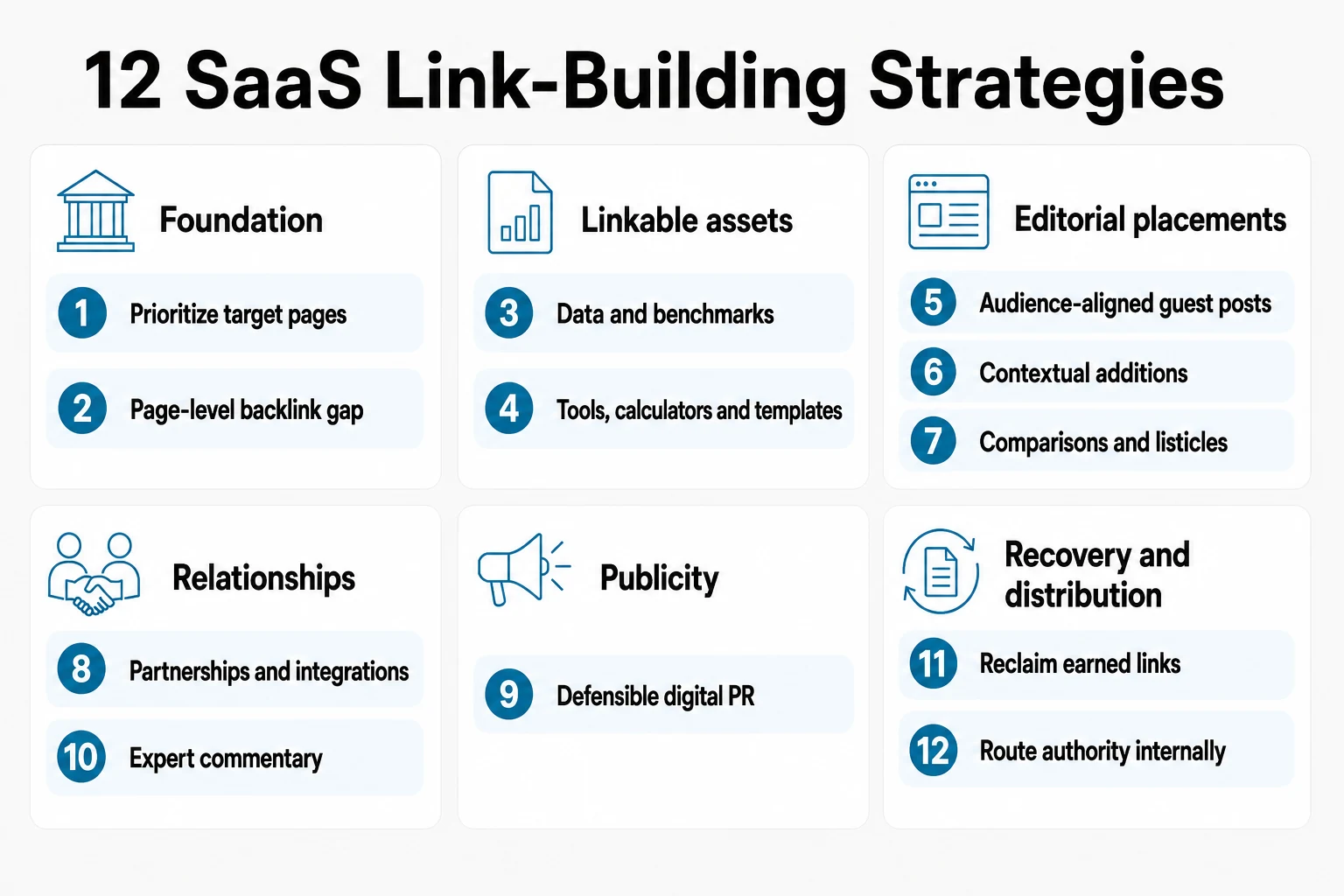 Overview of 12 SaaS link building strategies