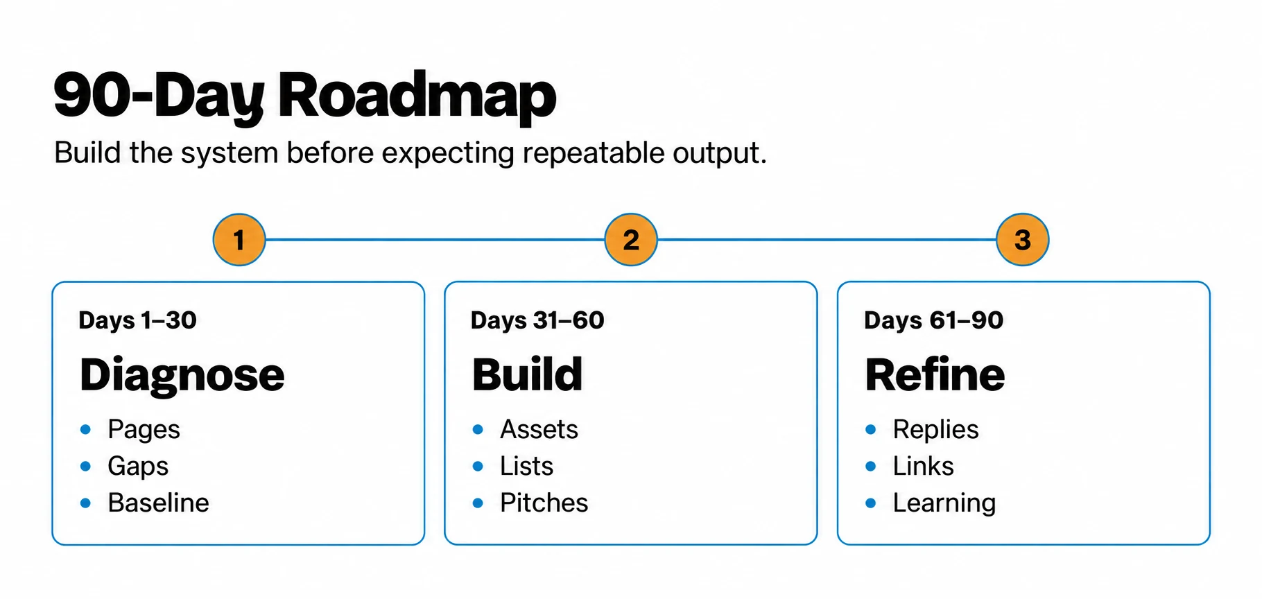 90-day SaaS link-building roadmap