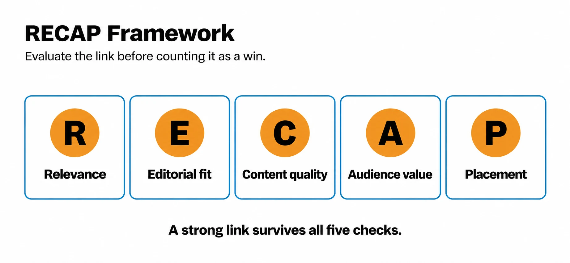 RECAP framework for evaluating backlink opportunities
