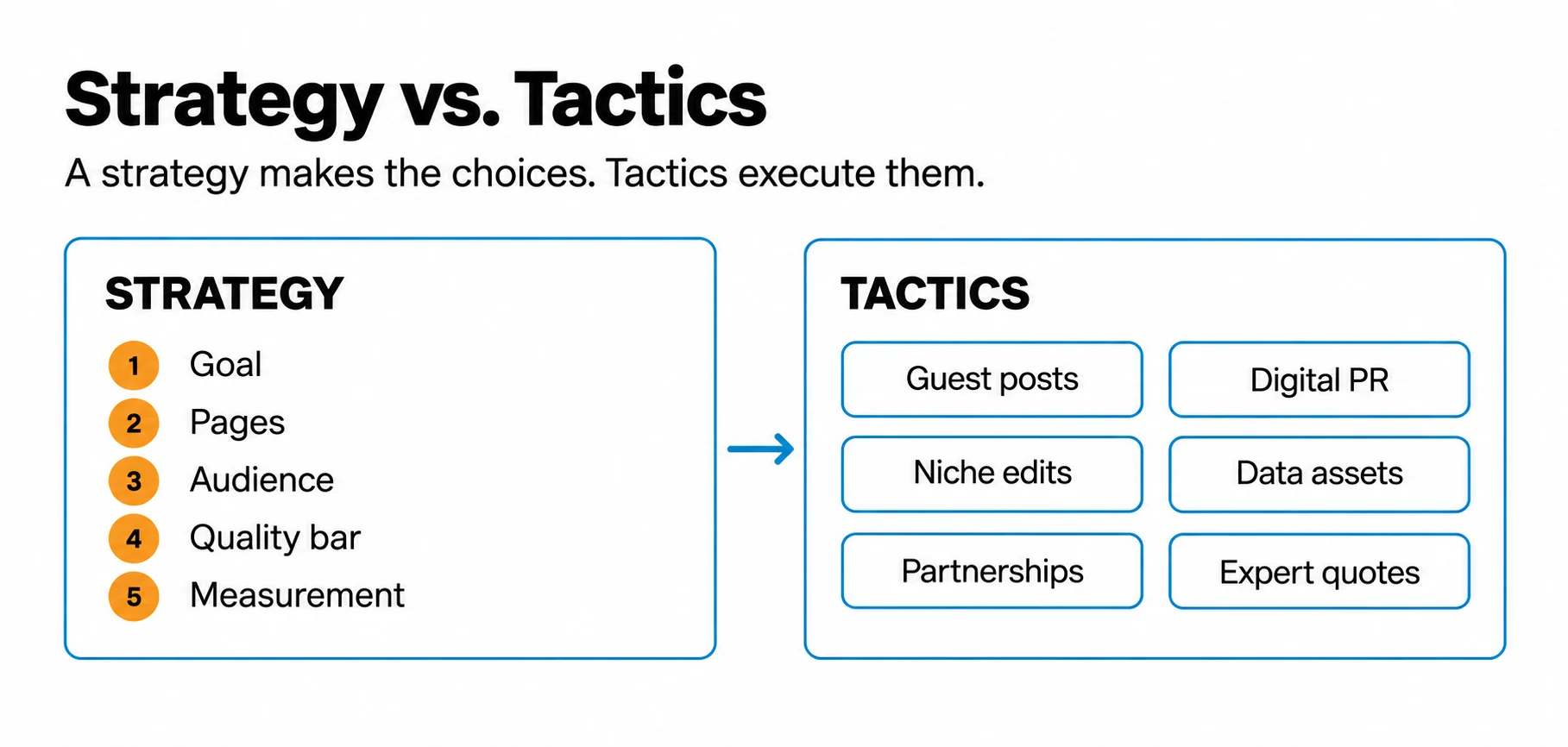 Strategy versus tactics in SaaS link building
